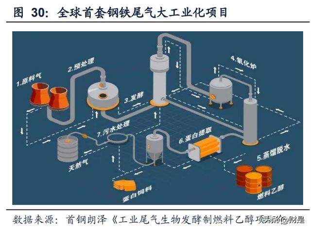 开云 开云体育官网久吾高科研究报告：蓄势待发乘风而行(图4)