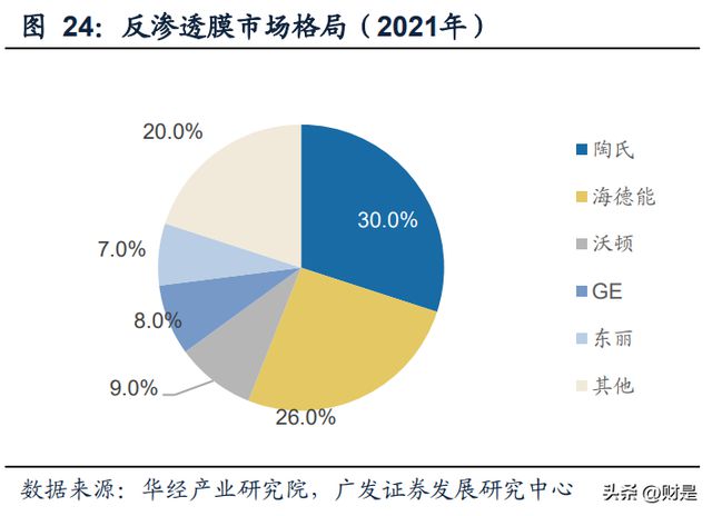 开云 开云体育官网久吾高科研究报告：蓄势待发乘风而行(图3)