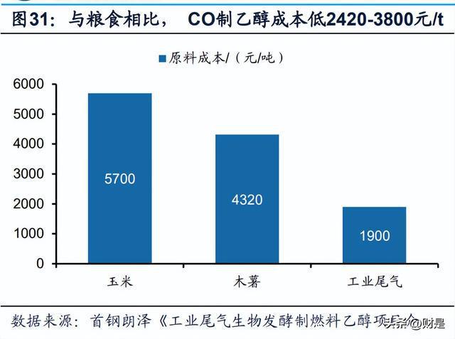 开云 开云体育官网久吾高科研究报告：蓄势待发乘风而行(图5)