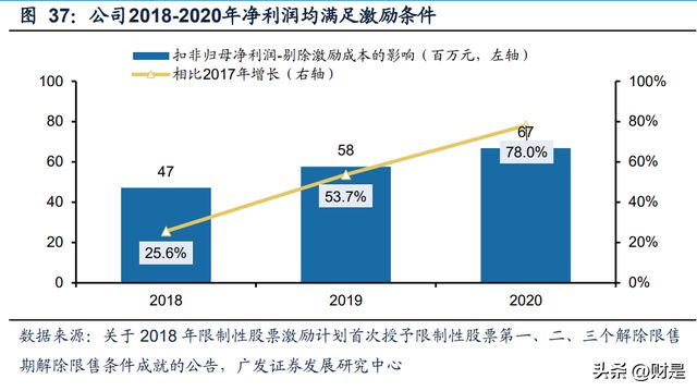 开云 开云体育官网久吾高科研究报告：蓄势待发乘风而行(图7)