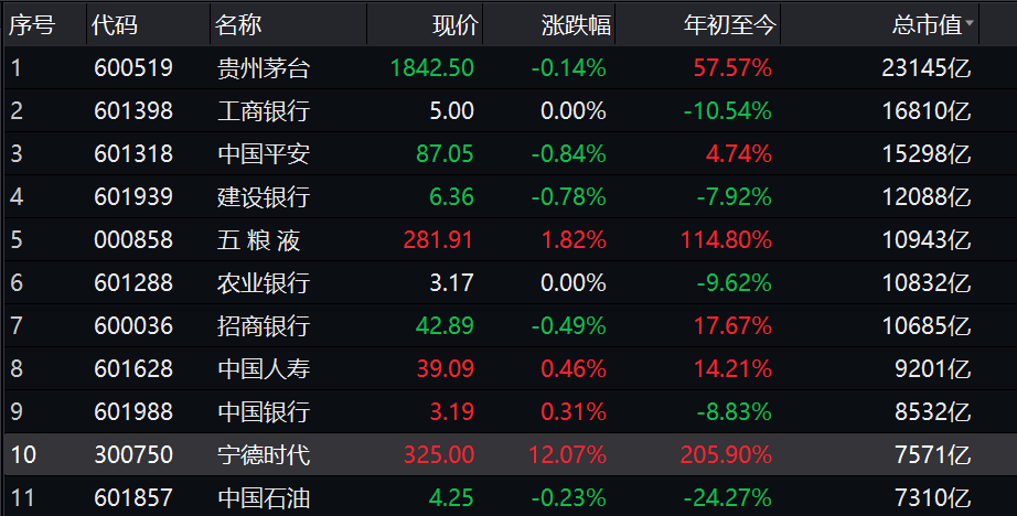 开云 开云体育官网新能源彻底爆了！国务院发重磅文件创业板首个7000亿市值巨头(图1)