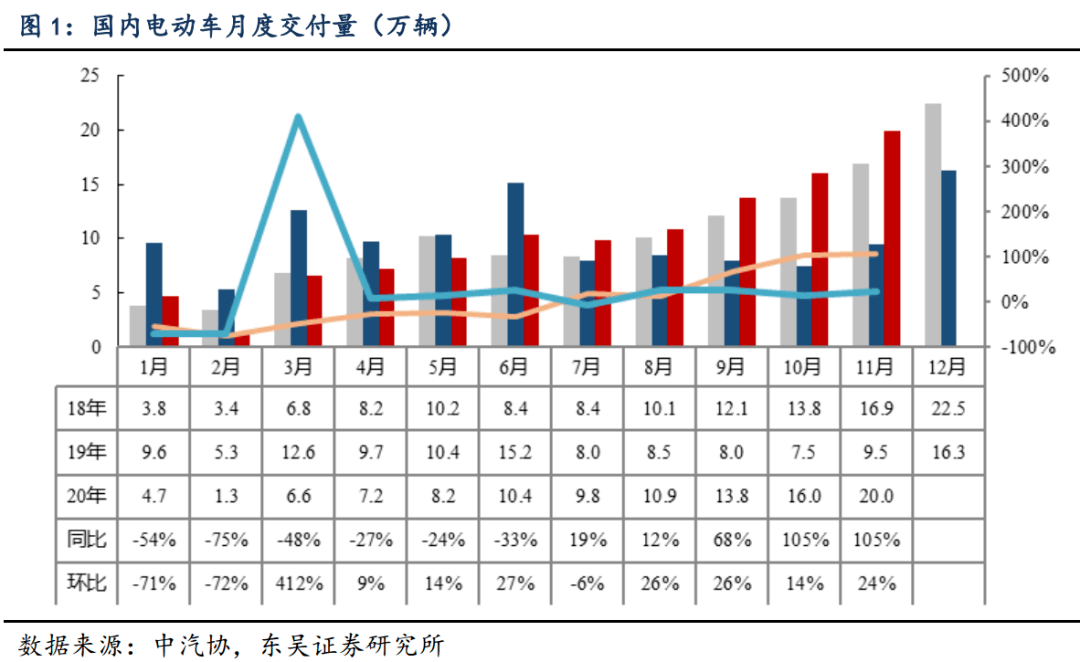 开云 开云体育官网新能源彻底爆了！国务院发重磅文件创业板首个7000亿市值巨头(图3)