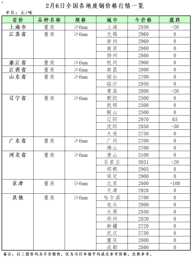 2月6日再生开云 开云体育APP资源价格指数及日报(图2)