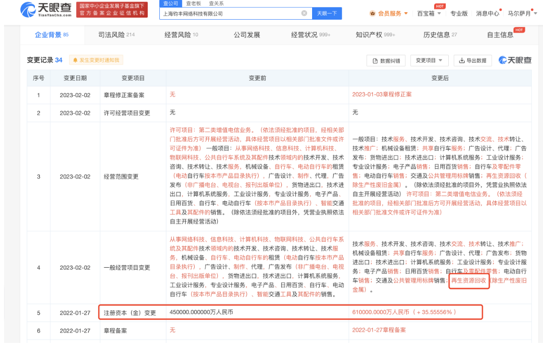 哈啰关联公司增资至61亿新增再生资源开云 开云体育官网回收业务(图2)