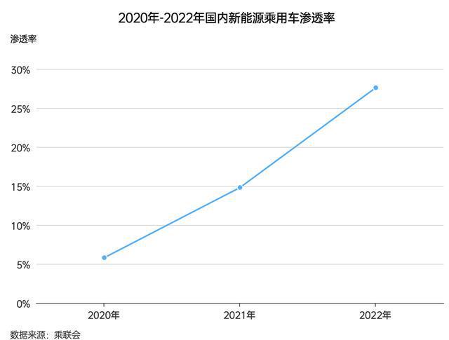 2023中国车市展望新能源汽车市场有望实现超30%正增长开云 开云体育(图1)