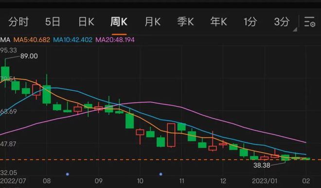 2022年新能源汽车上演“亏损竞赛”开云 开云体育平台(图6)
