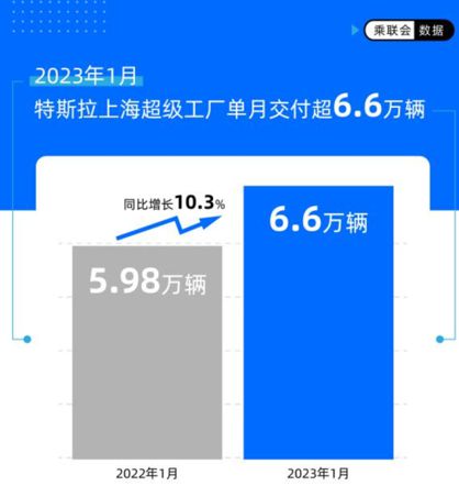 2022年新能源汽车上演“亏损竞赛”开云 开云体育平台(图8)