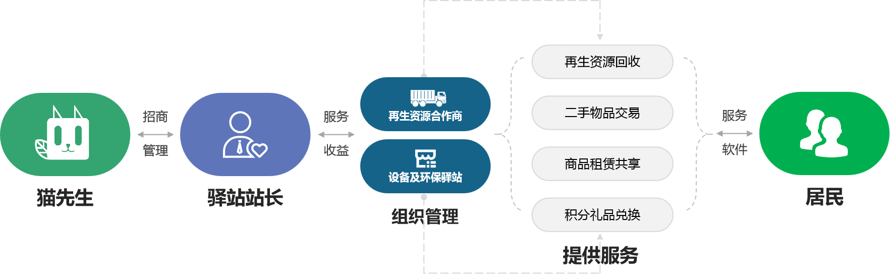 猫先生：论如何加强再生资源回收利用开云 开云体育(图5)