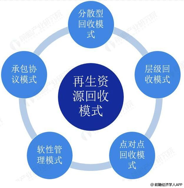 开云 开云体育2019年中国再生资源行业市场现状及发展前景分析 国家政策赋能助推行业转型升级(图3)
