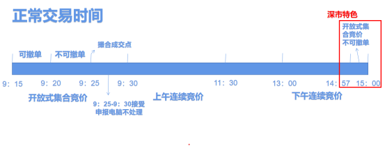 开云 开云体育官网集合竞价散户也能抓涨停？！后悔自己知道晚了！(图2)