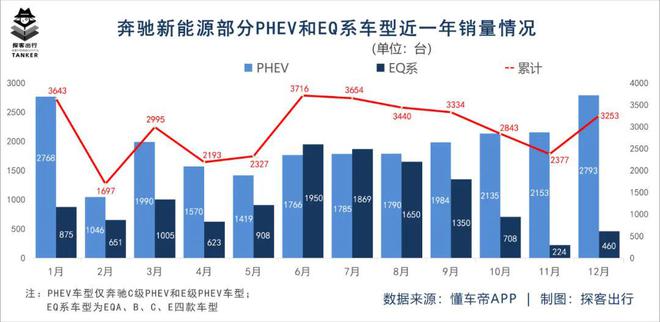 奔驰新能源的开云体育 kaiyun.com 官网入口傲慢与误判(图5)