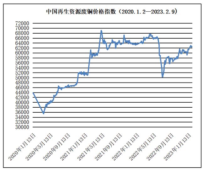 开云 开云体育APP2月9日再生资源价格指数及日报(图7)