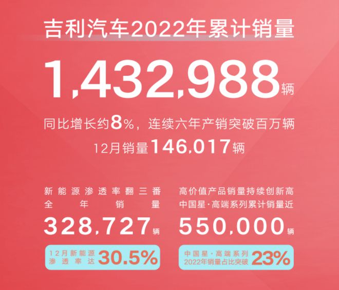 开云 开云体育官网年度总结｜2022年1-12月我国新能源汽车销量排行(图5)
