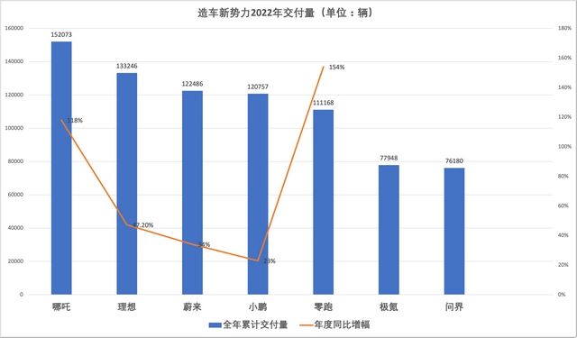 开云 开云体育官网年度总结｜2022年1-12月我国新能源汽车销量排行(图12)