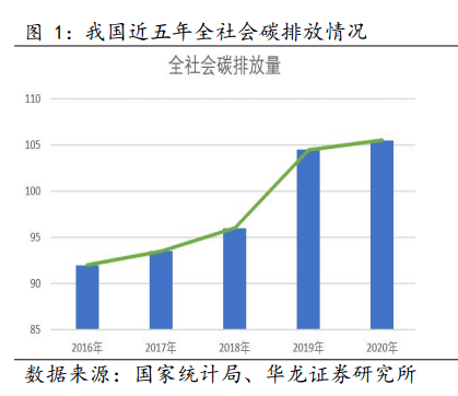 开云体育 开云平台2022年新能源行业研究报告(图1)