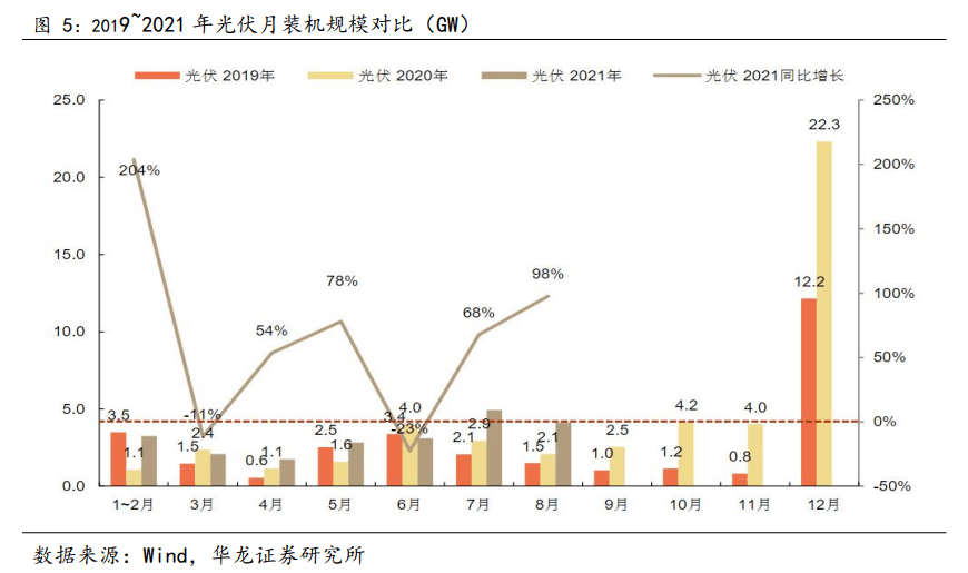 开云体育 开云平台2022年新能源行业研究报告(图3)