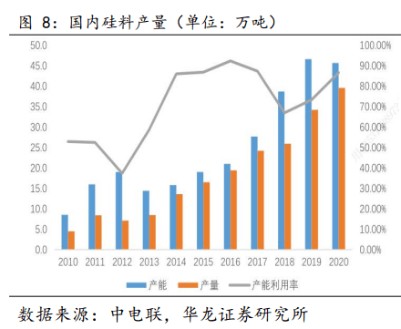 开云体育 开云平台2022年新能源行业研究报告(图4)