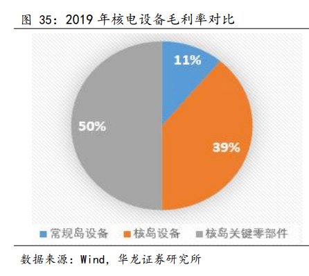 开云体育 开云平台2022年新能源行业研究报告(图8)