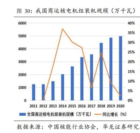 开云体育 开云平台2022年新能源行业研究报告(图7)
