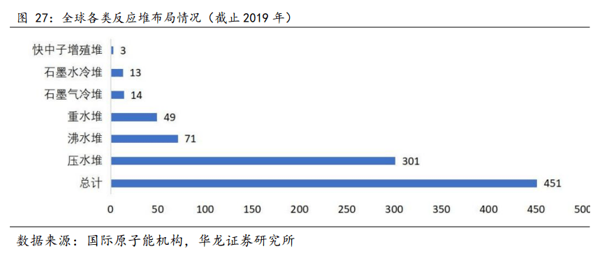 开云体育 开云平台2022年新能源行业研究报告(图6)