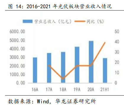 开云体育 开云平台2022年新能源行业研究报告(图5)