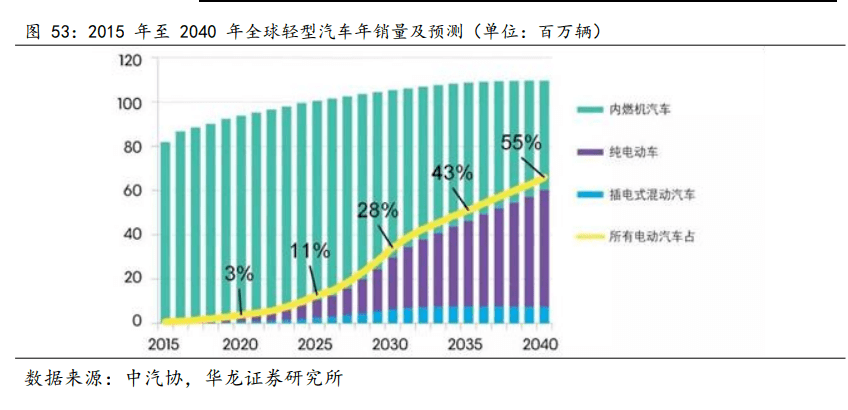开云体育 开云平台2022年新能源行业研究报告(图12)