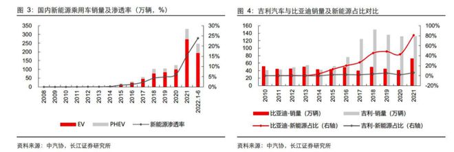 电厂丨新能源“后进生”吉利赶不上一开云体育 开云官网条“银河”的差距(图3)