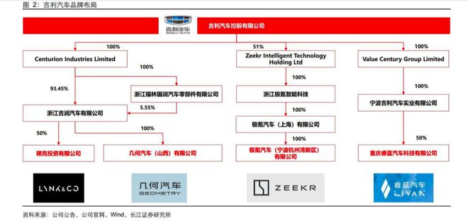 电厂丨新能源“后进生”吉利赶不上一开云体育 开云官网条“银河”的差距(图1)
