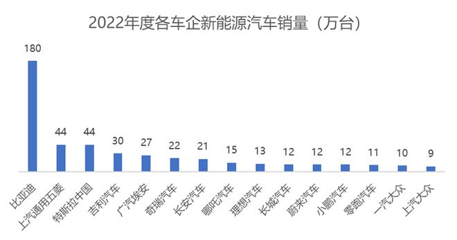 2023年新能源汽车市场开云 开云体育官网前瞻：主流车企现状、新车型与市场认可(图2)