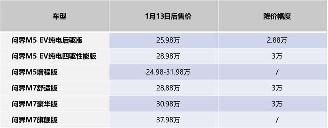 2023年新能源汽车市场开云 开云体育官网前瞻：主流车企现状、新车型与市场认可(图6)