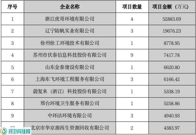 2022年垃圾分类市场：虎哥夺冠后的冷开云 开云体育思考！(图2)