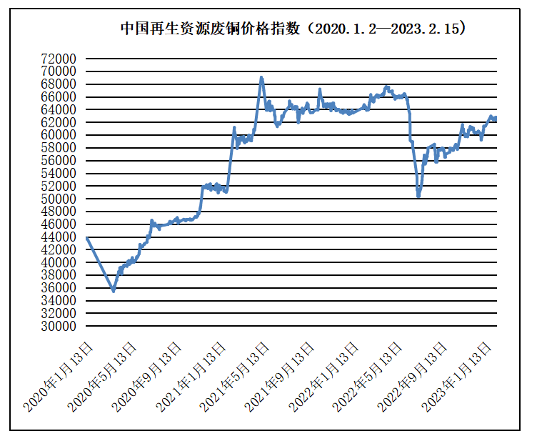 Kaiyun 开云2月15日再生资源价格指数及日报(图6) Kaiyun 开云2月15日再生资源价格指数及日报(图6)