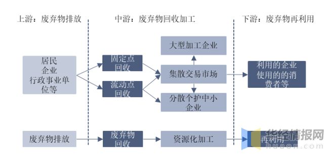 20开云 开云体育平台22年中国再生资源回收总量、价值、企业数量及进出口情况分析(图4)