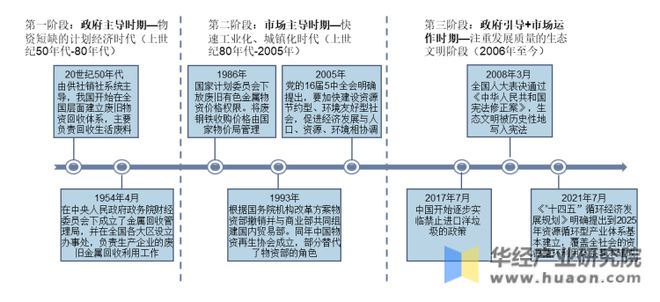20开云 开云体育平台22年中国再生资源回收总量、价值、企业数量及进出口情况分析(图2)