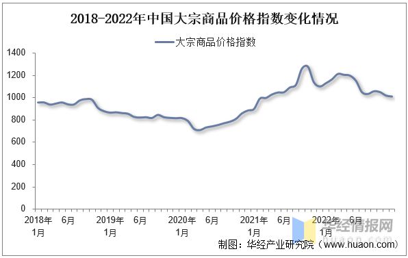 20开云 开云体育平台22年中国再生资源回收总量、价值、企业数量及进出口情况分析(图5)