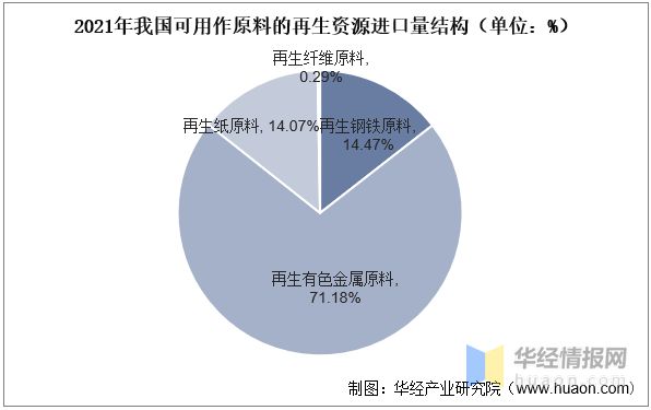 20开云 开云体育平台22年中国再生资源回收总量、价值、企业数量及进出口情况分析(图11)