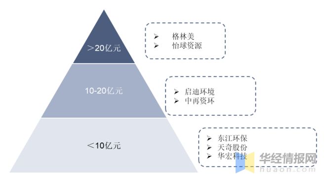20开云 开云体育平台22年中国再生资源回收总量、价值、企业数量及进出口情况分析(图13)