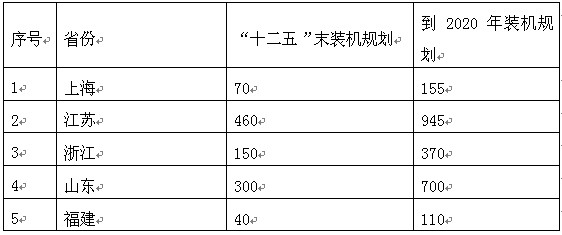新能源产业发展趋势研究开云 开云体育官网报告(图1)