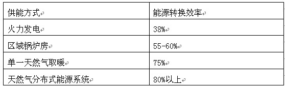 新能源产业发展趋势研究开云 开云体育官网报告(图4)