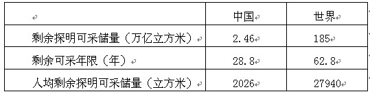 新能源产业发展趋势研究开云 开云体育官网报告(图2)