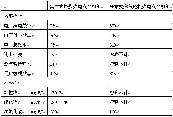 新能源产业发展趋势研究开云 开云体育官网报告(图5)
