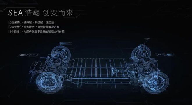 何必仰望新势力！以“银河”为名吉利新能源系列格局全面打开开云 开云体育平台(图5)