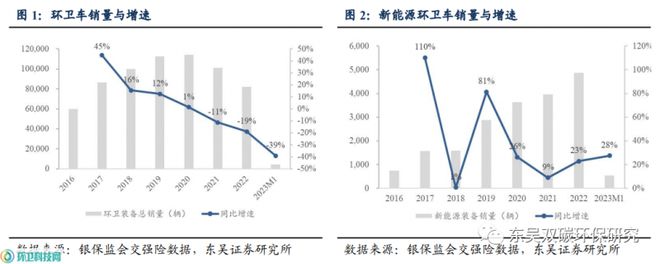 开云 开云体育1月新能源环卫车销量劲升28%盈峰、宇通继续领先(图1)