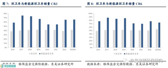 开云 开云体育1月新能源环卫车销量劲升28%盈峰、宇通继续领先(图2)