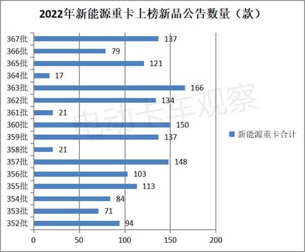 电卡观察 2023年新开云体育 开云官网能源重卡继续增长的底气何在？(图2)