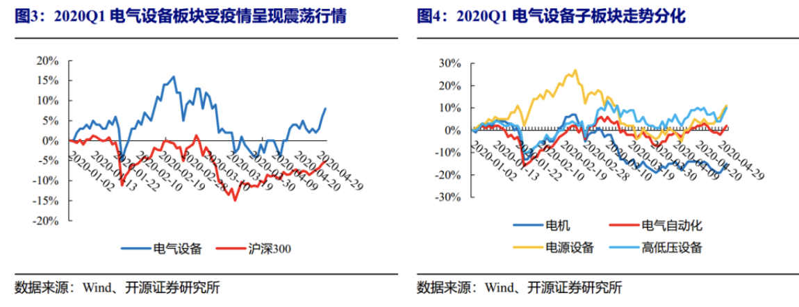 开云体育 开云官网新能源2019年及20Q1财报总结：业绩分化 龙头强势(图2)