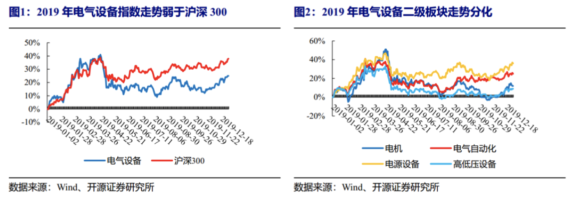 开云体育 开云官网新能源2019年及20Q1财报总结：业绩分化 龙头强势(图1)