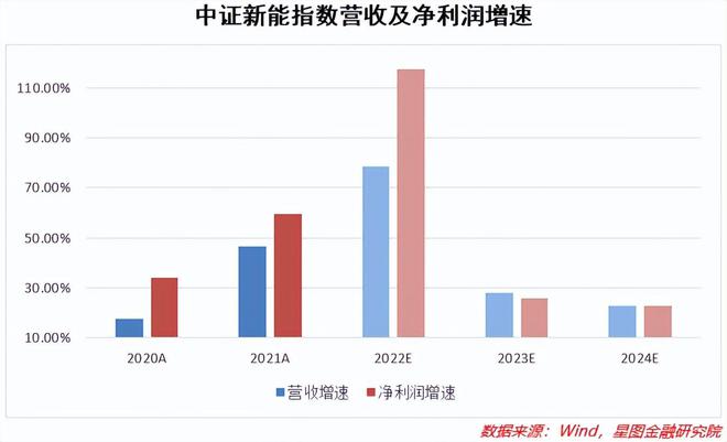 开云体育 开云平台新能源的行情结束了吗？(图4)