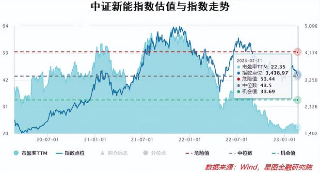 开云体育 开云平台新能源的行情结束了吗？(图3)