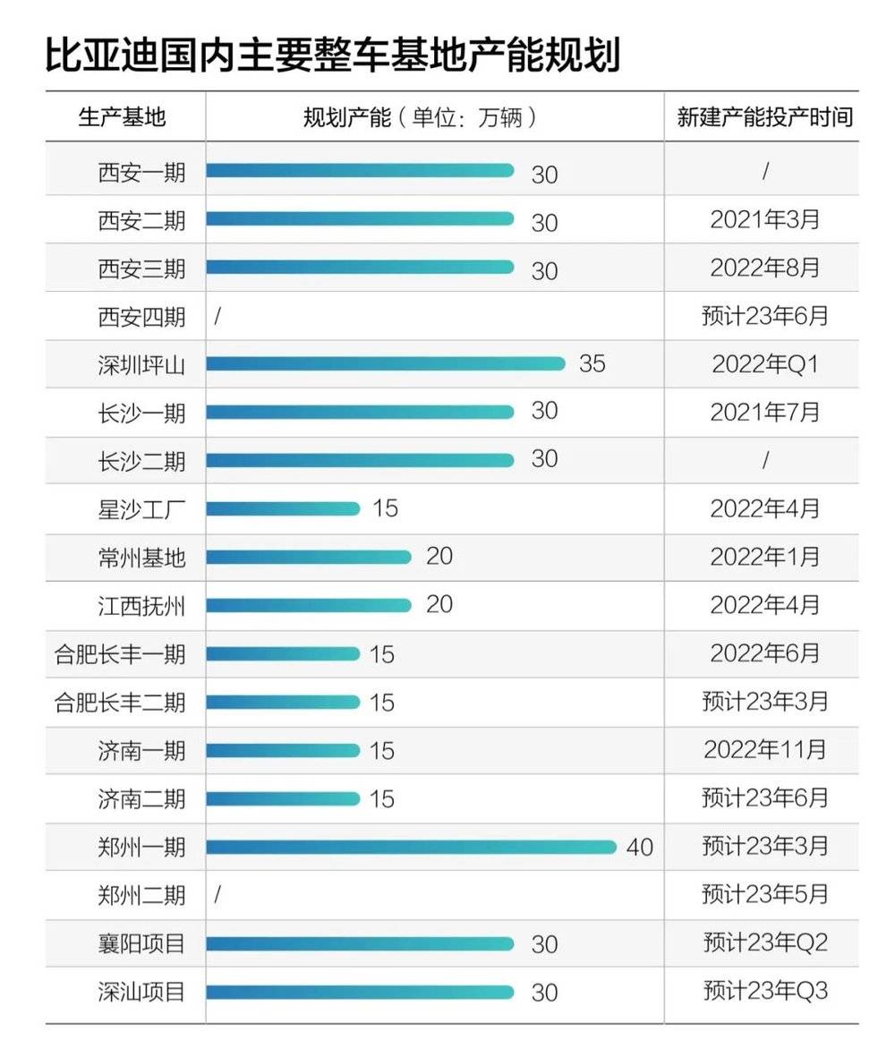 新能源车产量第一城易主Kaiyun 开云产业链或迎新洗牌(图3)